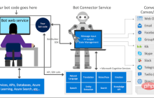 如何使用Azure Bot Services创建聊天机器人的分步说明