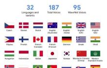 Web Speech API开发者指南：它是什么以及如何工作