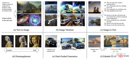 The AIGC unified model is here! The team founded by Huang Xutao, a leader in the CV industry, proposed Almighty Diffusion The AIGC unified model is here! The team founded by Huang Xutao, a leader in the CV industry, proposed Almighty Diffusion