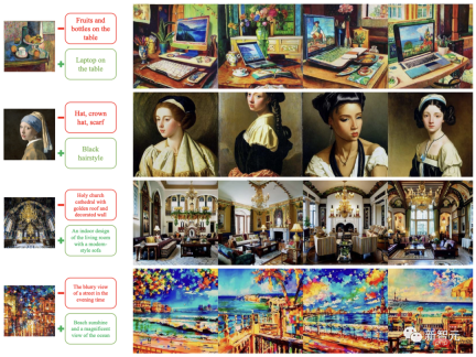 The AIGC unified model is here! The team founded by Huang Xutao, a leader in the CV industry, proposed Almighty Diffusion The AIGC unified model is here! The team founded by Huang Xutao, a leader in the CV industry, proposed Almighty Diffusion