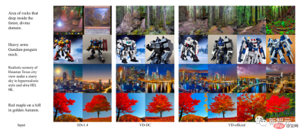 The AIGC unified model is here! The team founded by Huang Xutao, a leader in the CV industry, proposed Almighty Diffusion The AIGC unified model is here! The team founded by Huang Xutao, a leader in the CV industry, proposed Almighty Diffusion