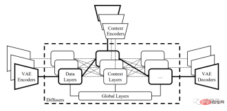 The AIGC unified model is here! The team founded by Huang Xutao, a leader in the CV industry, proposed Almighty Diffusion The AIGC unified model is here! The team founded by Huang Xutao, a leader in the CV industry, proposed Almighty Diffusion