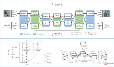 The AIGC unified model is here! The team founded by Huang Xutao, a leader in the CV industry, proposed Almighty Diffusion The AIGC unified model is here! The team founded by Huang Xutao, a leader in the CV industry, proposed Almighty Diffusion