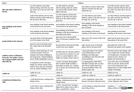 The AIGC unified model is here! The team founded by Huang Xutao, a leader in the CV industry, proposed Almighty Diffusion The AIGC unified model is here! The team founded by Huang Xutao, a leader in the CV industry, proposed Almighty Diffusion