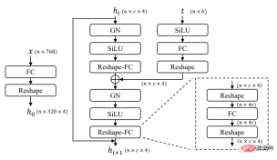 The AIGC unified model is here! The team founded by Huang Xutao, a leader in the CV industry, proposed Almighty Diffusion The AIGC unified model is here! The team founded by Huang Xutao, a leader in the CV industry, proposed Almighty Diffusion