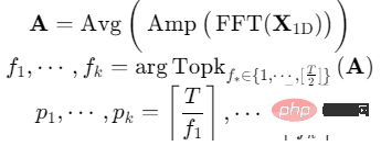 タイミング分析ペンタゴンウォリアー!清華大学が TimesNet を提案: 予測、充填、分類、検出をリード