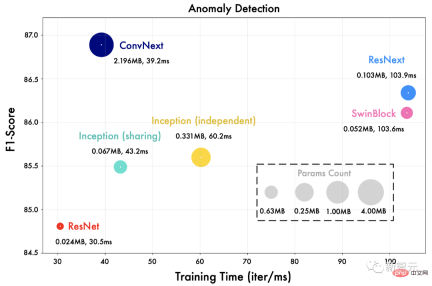 Timing Analysis Pentagon Warrior! Tsinghua University proposes TimesNet: leading in prediction, filling, classification, and detection Timing Analysis Pentagon Warrior! Tsinghua University proposes TimesNet: leading in prediction, filling, classification, and detection