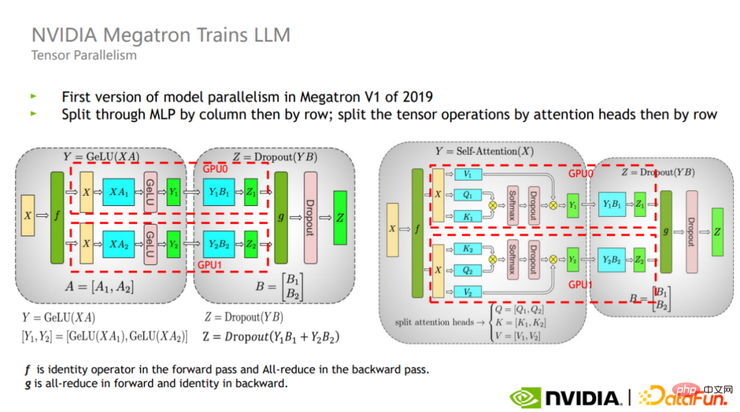 Die Methodik zur Industrialisierung großer Modelle ist vollständig in der GPU verborgen