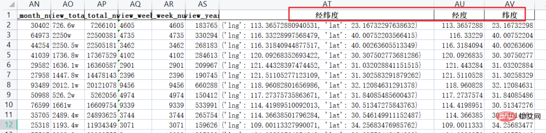 Python を使用して全国の大学の分布を表示する