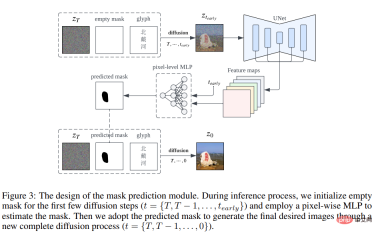 The diffusion model generates images with Chinese characters and outputs emoticons with one click: OPPO and others proposed GlyphDraw The diffusion model generates images with Chinese characters and outputs emoticons with one click: OPPO and others proposed GlyphDraw
