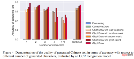 The diffusion model generates images with Chinese characters and outputs emoticons with one click: OPPO and others proposed GlyphDraw The diffusion model generates images with Chinese characters and outputs emoticons with one click: OPPO and others proposed GlyphDraw