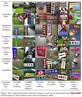 The diffusion model generates images with Chinese characters and outputs emoticons with one click: OPPO and others proposed GlyphDraw The diffusion model generates images with Chinese characters and outputs emoticons with one click: OPPO and others proposed GlyphDraw
