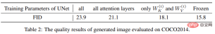 The diffusion model generates images with Chinese characters and outputs emoticons with one click: OPPO and others proposed GlyphDraw The diffusion model generates images with Chinese characters and outputs emoticons with one click: OPPO and others proposed GlyphDraw