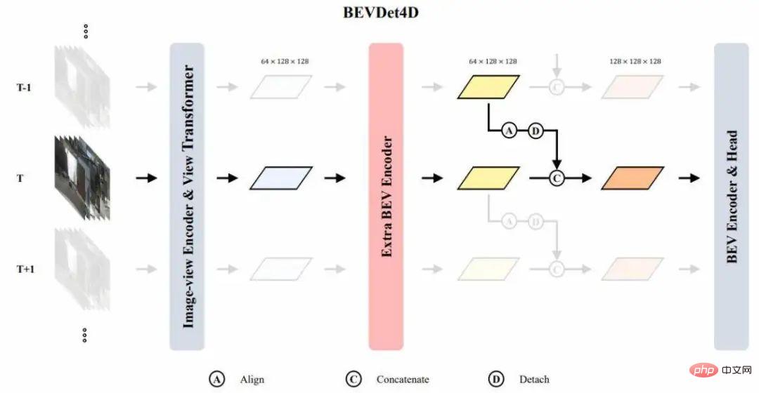 Analisis ringkas laluan teknikal terkini untuk pemanduan autonomi visual