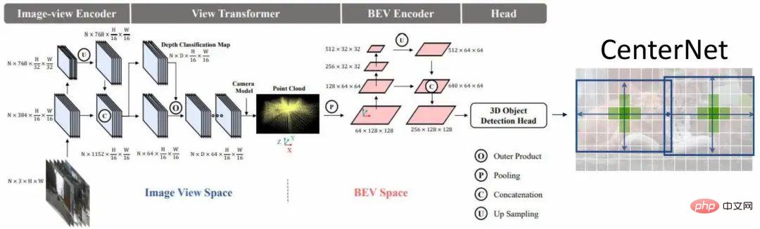 視覺自動駕駛最新技術路線淺析