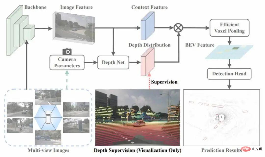 視覚的自動運転のための最新の技術的ルートの簡単な分析