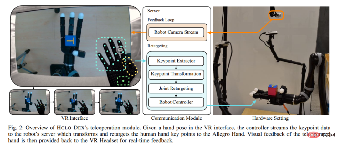 戴著VR頭盔教機器人抓握，機器人當場就學會了