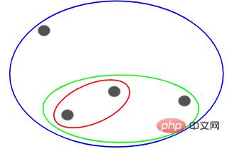 階層的クラスタリングを 1 つの記事で理解する (Python コード)