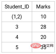 一文讀懂層次聚類（Python程式碼）