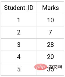 一文讀懂層次聚類（Python程式碼）