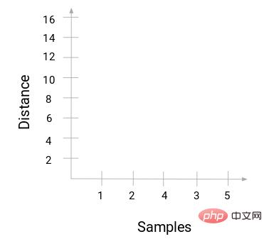 階層的クラスタリングを 1 つの記事で理解する (Python コード)