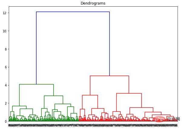 階層的クラスタリングを 1 つの記事で理解する (Python コード)