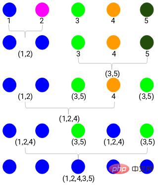 階層的クラスタリングを 1 つの記事で理解する (Python コード)