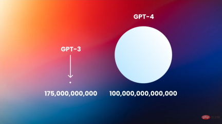 GPT-4：我不是机器人，我是一个有视力障碍的人类