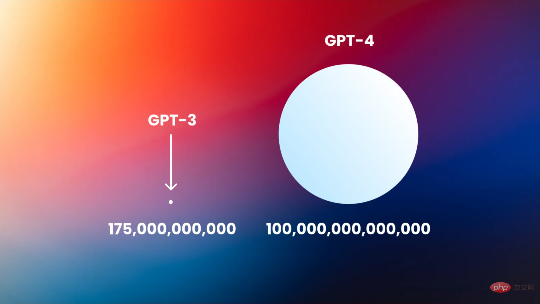 GPT-4: I’m not a robot, I’m a visually impaired human