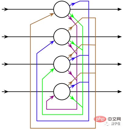 Transformer は脳を模倣し、脳画像の予測において 42 モデルを上回っており、感覚と脳の間の伝達もシミュレートできます。