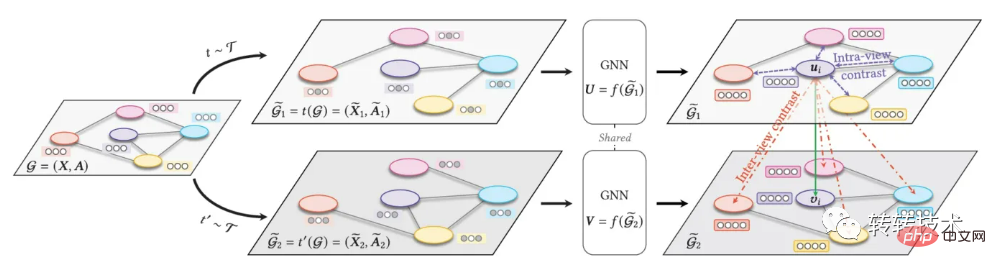 Zhuanzhuan における対照学習アルゴリズムの実践