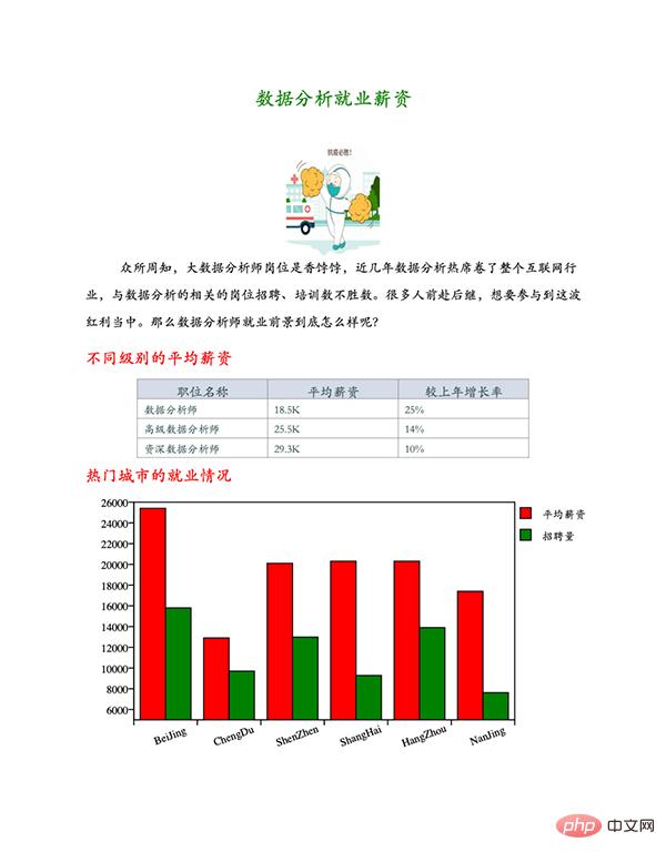 Python產生圖文並茂的PDF報告