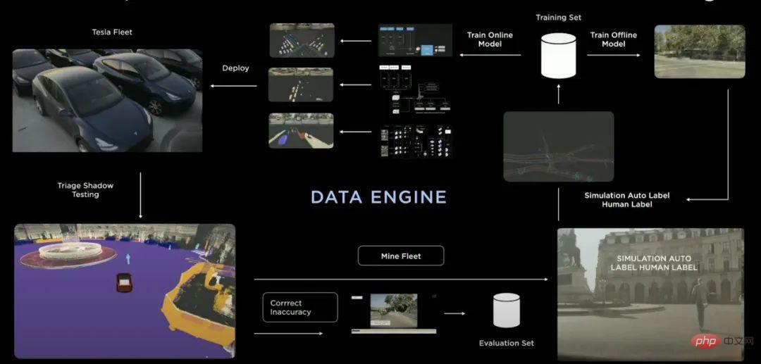 Tesla uses artificial intelligence to improve autonomous driving