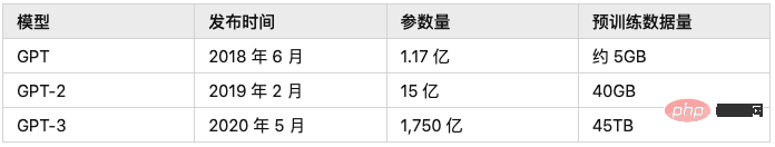 初探自然語言預訓練技術演進之路