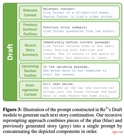 AIGC that conforms to the human creative process: a model that automatically generates growth stories emerges AIGC that conforms to the human creative process: a model that automatically generates growth stories emerges