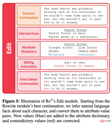AIGC that conforms to the human creative process: a model that automatically generates growth stories emerges AIGC that conforms to the human creative process: a model that automatically generates growth stories emerges