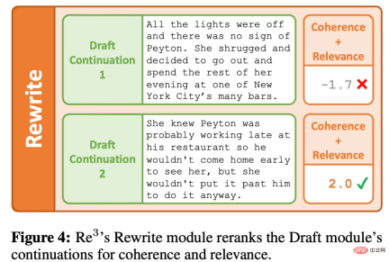 AIGC that conforms to the human creative process: a model that automatically generates growth stories emerges AIGC that conforms to the human creative process: a model that automatically generates growth stories emerges