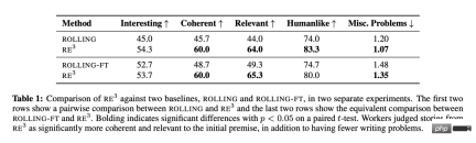AIGC that conforms to the human creative process: a model that automatically generates growth stories emerges AIGC that conforms to the human creative process: a model that automatically generates growth stories emerges