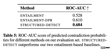 AIGC that conforms to the human creative process: a model that automatically generates growth stories emerges AIGC that conforms to the human creative process: a model that automatically generates growth stories emerges