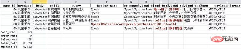 Python을 사용하여 인터페이스 자동화 테스트 스크립트를 빠르게 구축하는 방법에 대한 실제 요약