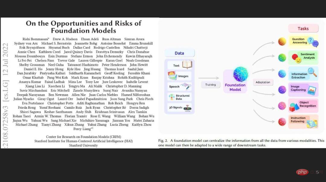 Sejauh manakah model besar boleh dipercayai? Tutorial terbaharu IBM dan sarjana lain tentang Kekukuhan Asas Model Asas