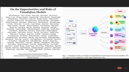 How reliable are large models? IBM and other scholars latest tutorial on Basic Robustness of Basic Models” How reliable are large models? IBM and other scholars latest tutorial on Basic Robustness of Basic Models”