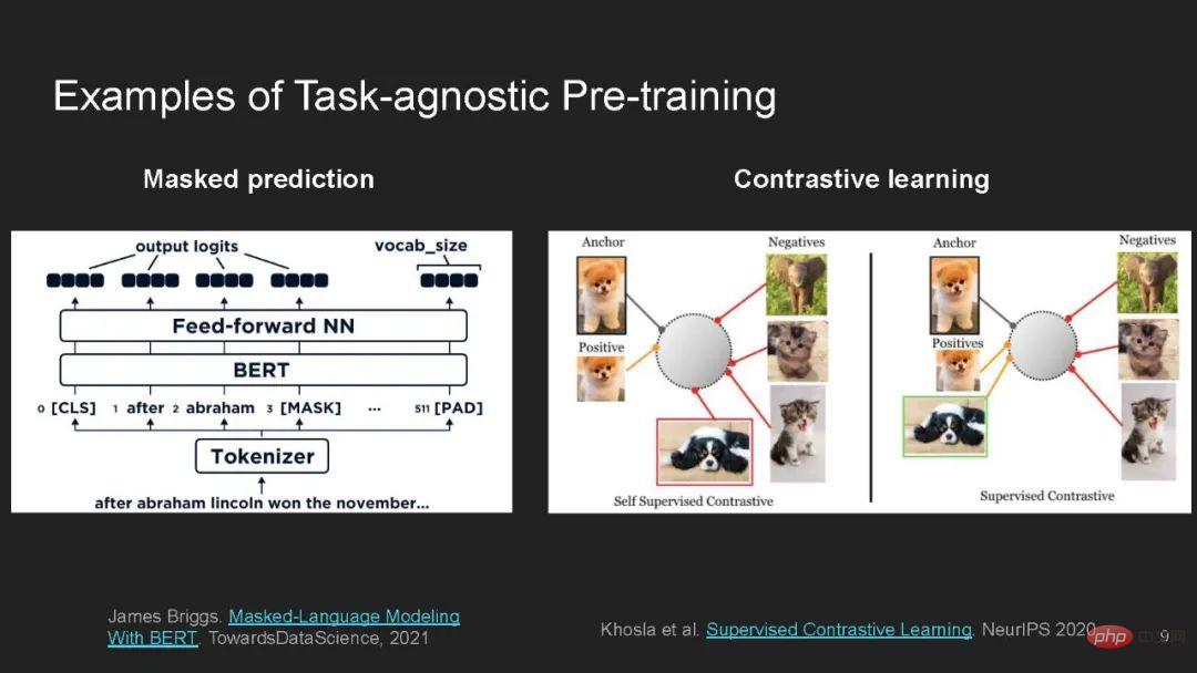 大模型如何可靠？ IBM等學者最新《基礎模型的基礎穩健性》教程