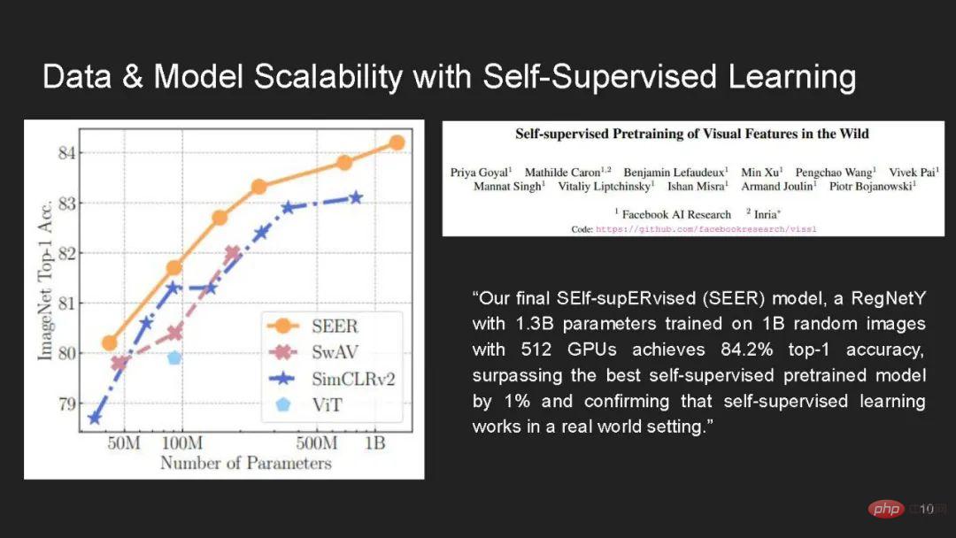 How reliable are large models? IBM and other scholars latest tutorial on Basic Robustness of Basic Models”