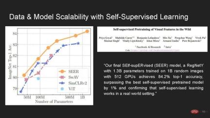 How reliable are large models? IBM and other scholars latest tutorial on Basic Robustness of Basic Models” How reliable are large models? IBM and other scholars latest tutorial on Basic Robustness of Basic Models”