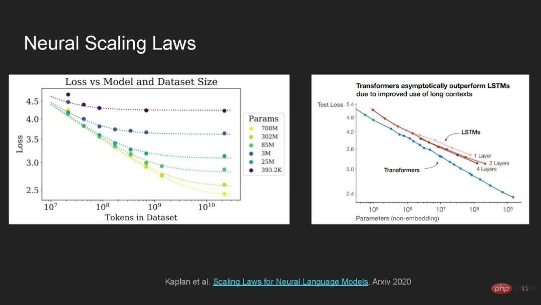 Wie zuverlässig sind große Modelle? Das neueste Tutorial von IBM und anderen Wissenschaftlern zum Thema „Grundlegende Robustheit von Basismodellen“