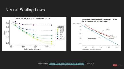 How reliable are large models? IBM and other scholars latest tutorial on Basic Robustness of Basic Models” How reliable are large models? IBM and other scholars latest tutorial on Basic Robustness of Basic Models”