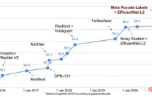 ImageNet零样本准确率首次超过80%，地表最强开源CLIP模型更新