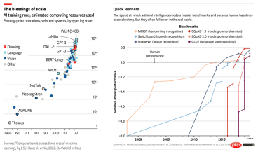 Diffusion pre-training costs are reduced by 6.5 times, and fine-tuning hardware costs are reduced by 7 times! Colossal-AI complete open source solution accelerates the implementation of AIGC industry at low cost Diffusion pre-training costs are reduced by 6.5 times, and fine-tuning hardware costs are reduced by 7 times! Colossal-AI complete open source solution accelerates the implementation of AIGC industry at low cost