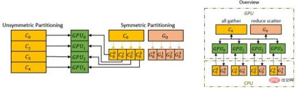 Diffusion pre-training costs are reduced by 6.5 times, and fine-tuning hardware costs are reduced by 7 times! Colossal-AI complete open source solution accelerates the implementation of AIGC industry at low cost Diffusion pre-training costs are reduced by 6.5 times, and fine-tuning hardware costs are reduced by 7 times! Colossal-AI complete open source solution accelerates the implementation of AIGC industry at low cost